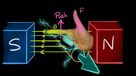 Fleming's Right Hand Rule - Explained in Different cases - Teachoo