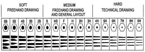 Pencil Lead Hardness | CADDManager Blog