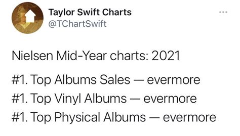 Taylor Swift | Album sales, Top albums, Taylor swift