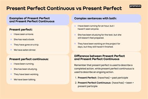 The Use of Present Perfect Continuous Materials For Learning English