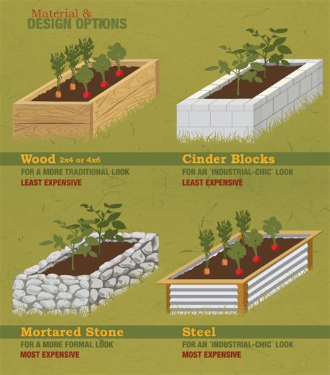 A Guide To Building Raised Gardening Beds | Fix.com