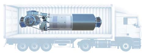 The BIG Potential for Nuclear Microreactors | Department of Energy