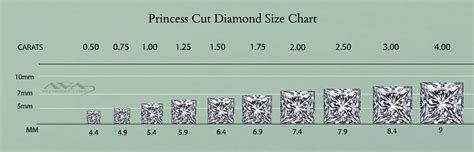 Princess Diamond Size Chart From CT to MM / MM to CT