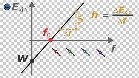 Diagram Planck Constant Photoelectric Effect Work Function Photon PNG, Clipart, Albert Einstein ...