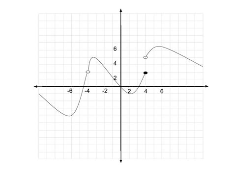 Estimating limits from graphs or tables - AP Calculus AB