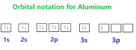 Aluminum Orbital diagram, Electron configuration, and Valence electrons