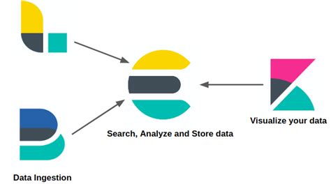 Introduction to Elasticsearch and the ELK Stack, Part 1