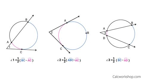 Intersecting Secants Theorem (Explained w/ 15 Examples!)