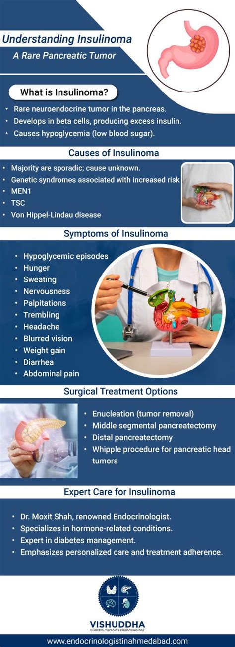 What is Insulinoma? Causes, Symptoms, Diagnosis, Treatment