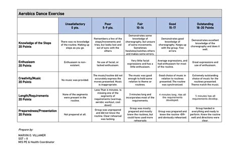 Aerobics Dance Exercise (Rubric) - Aerobics Dance Exercise ...