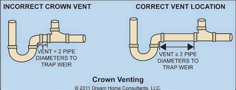 How To Install A Studor Vent Diagram