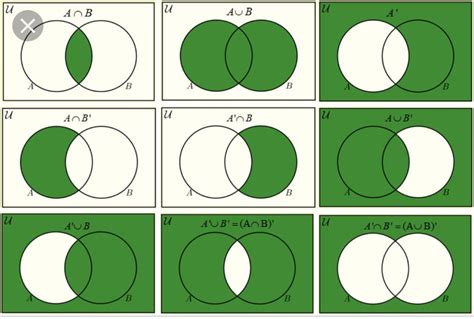 Sets And Venn Diagrams