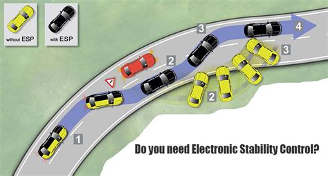 Why You Need Electronic Stability Control