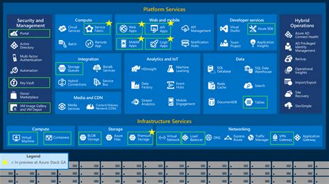 azure-stack-services-100642771-orig (1) | James Serra's Blog