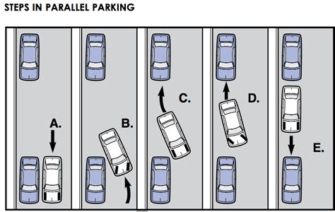 Parallel Parking Diagram With Cones Parallel Parking Diagram