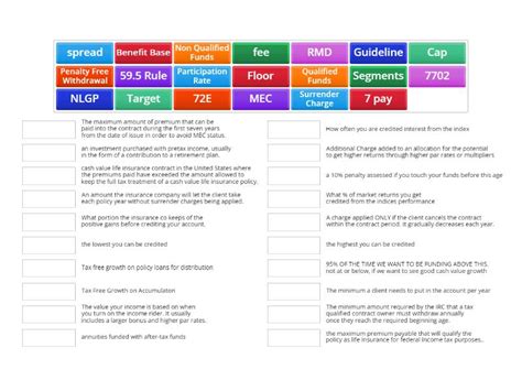 Definitions Retention - Match up