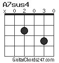 A7sus4 Guitar Chord - Guitar Chords 247