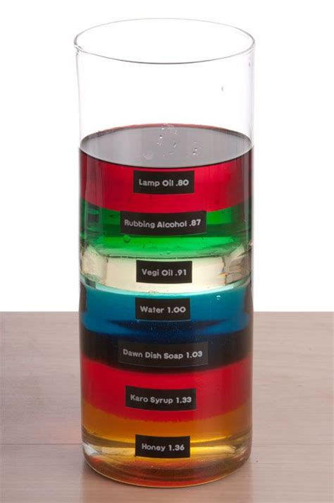 How to Stack Liquids in a Rainbow of Layers, a Fun Kid Science Project | Science projects for ...