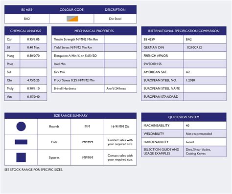 A2 TOOL STEEL - Acton Bright Steel Technical Guide