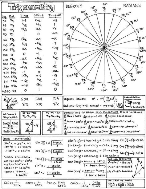 Trig cheat sheet | High school math, Teaching math, Studying math