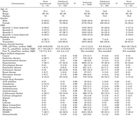 Figures presented are n (%) unless stated otherwise. ACE,... | Download ...