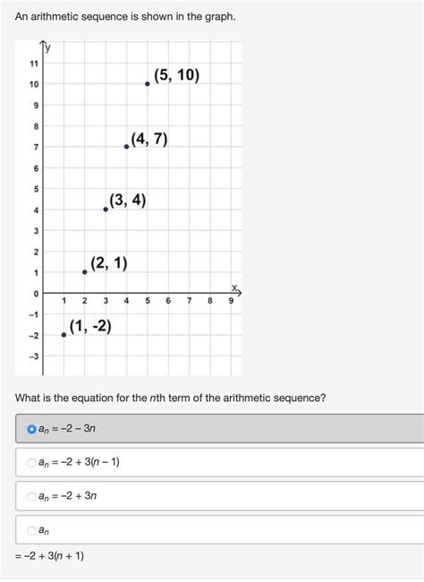 [Solved] An arithmetic sequence is shown in the graph. What is the ...