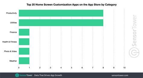 Top 20 iOS home screen customization apps reach 5.7M installs in days after iOS 14 release ...