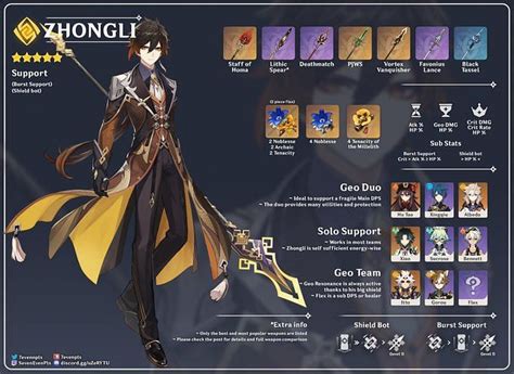 Genshin Impact Zhongli guide: Build, talent priority, and team roles explained