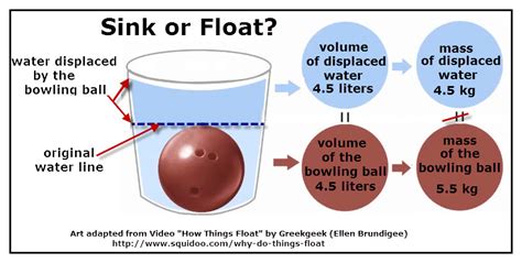 Floating - VanCleave's Science Fun