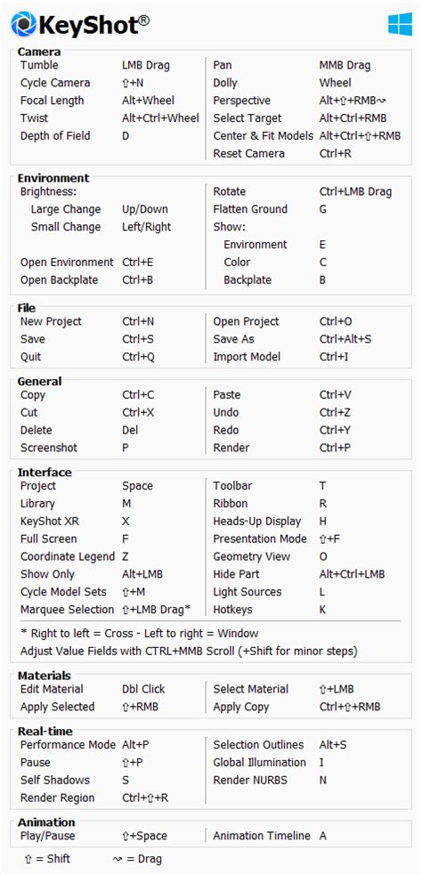 Hotkeys - Keyshot Manual
