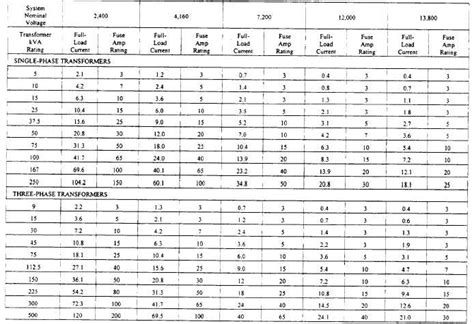 Control Transformer Fuse Sizing Chart - Best Picture Of Chart Anyimage.Org