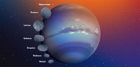 Neptune moons: number, names, features, interesting facts - Orbital Today