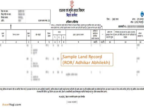 Bhulekh Bihar - Land Records Details