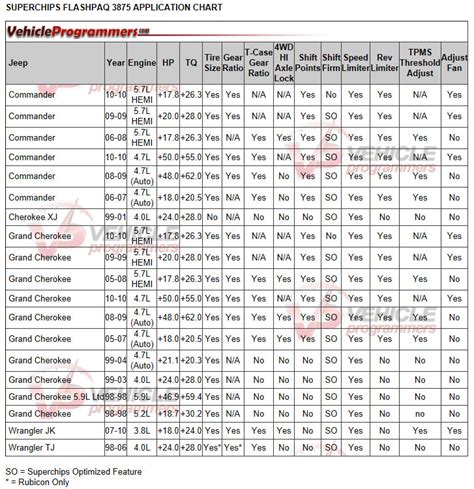 Jeep Cherokee Tire Size Chart