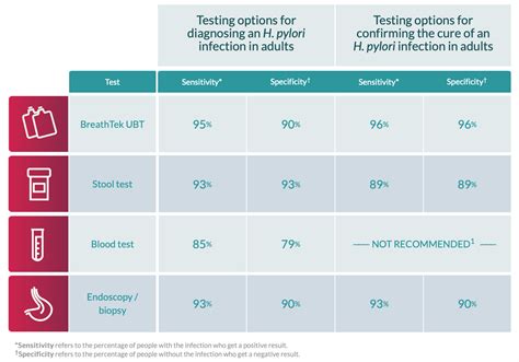 H.Pylori Testing (Urea Breath Test) | Dr. Hagmeyer