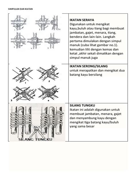 Ikatan Seraya | PDF