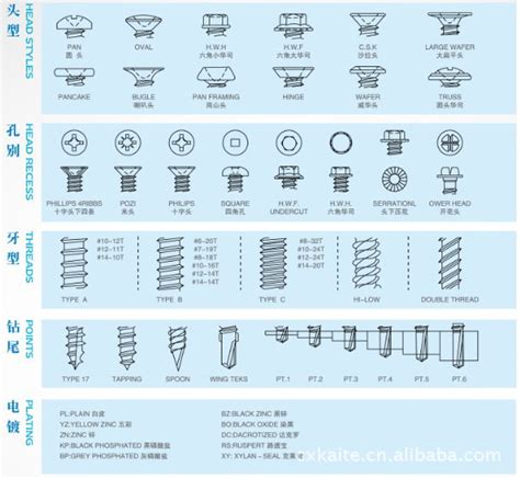 螺钉种类名称大全图文,螺钉种类,外六角螺钉_大山谷图库