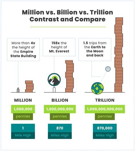 Trillion Dollar Companies