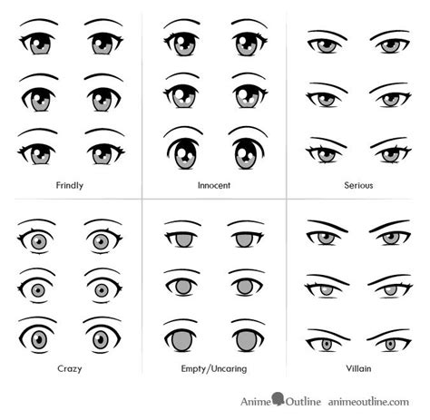 Anime eyes showing different types of personalities | Cartoon eyes drawing, Easy anime eyes ...