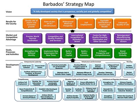 Strategy Map Examples and Samples | Strategy map, Startup business plan, Business process management