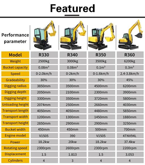 Excavator Sizes: Which One To Choose For Your Project, 59% OFF