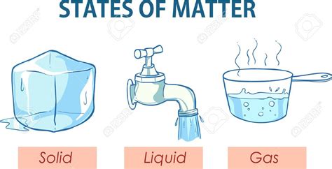 States of matter solid liquid and gas stock photo royalty free – Artofit