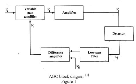 Automatic Gain Control Preamplifier Circuit Diagram