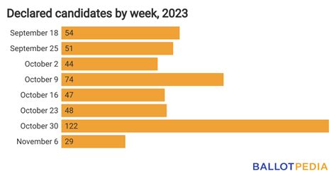 Previewing Louisiana’s Nov. 18 elections – Ballotpedia News