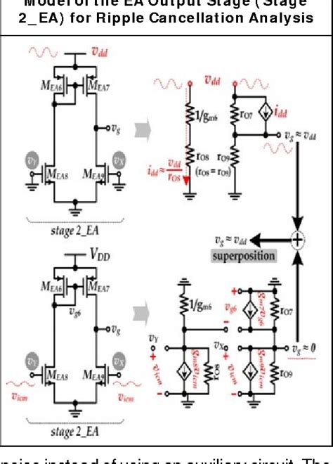 Figure 1 from DESIGN OF A LOW-VOLTAGE LOW-DROPOUT REGULATOR | Semantic Scholar