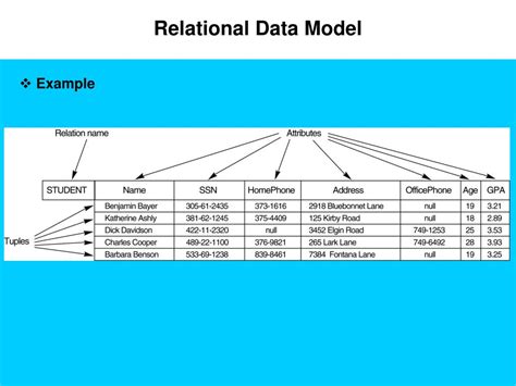 PPT - Basic Concepts of Relational Database PowerPoint Presentation ...