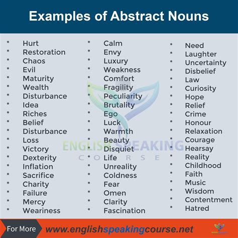 Examples of Abstract Nouns - Noun