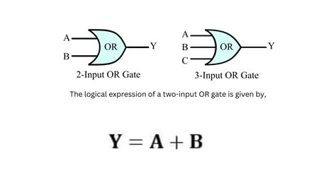 OR Gate-Symbol, Truth Table, and Circuit Diagram - Siliconvlsi