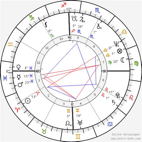 Birth chart of Wiranto - Astrology horoscope