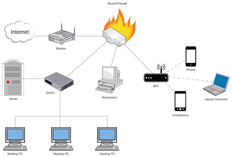 Basic networks and their components - Network Scanning Cookbook